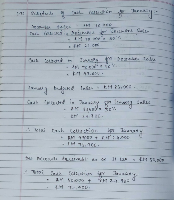 fou Tancalys Janual Cash Schedule colle coron (a) PM 10,000 Decembee Sales Cash Colected in December for December Sales EM T