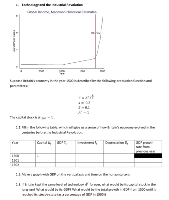 1. Technology and the Industrial Revolution Global Income, Maddison Historical Estimates Ind gh 0500 1000 Year 1500 2000 Suppose Britains economy in the year 1500 is described by the following production function and parameters: s= 0.2 δ 0.1 The capital stock is K15001 1.1. Fil in the following table, which will give us a sense of how Britains economy evolved in the centuries before the Industrial Revolution. Year Capital K GDPY Investmentl Depreciation Dt GDP growth rate from previous year 1500 1501 1502 1.2.Make a graph with GDP on the vertical axis and time on the horizontal axis. 1.3.If Britain kept the same level of technology A forever, what would be its capital stock in the long run? What would be its GDP? What would be the total growth in GDP from 1500 until it reached its steady-state (as a percentage of GDP in 1500)?