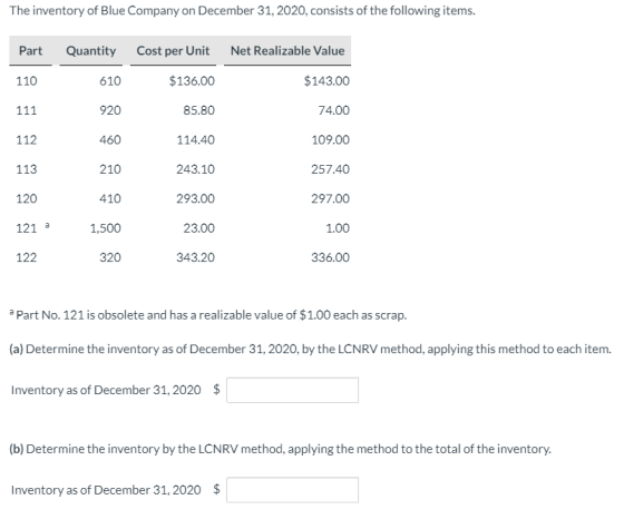 The inventory of Blue Company on December 31, 2020, consists of the following items. Part Quantity Cost per Unit Net Realizab