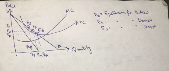 -ATC ED = 3 3 Ep EA
