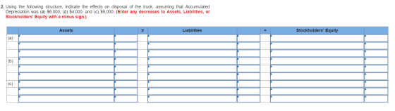 2. Using the following structure, indicate the effects on disposal of the truck, assuming that Accumulated Depreciation was (