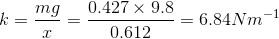 mg 0.427× 0.612 9.8 6.84Nm-1