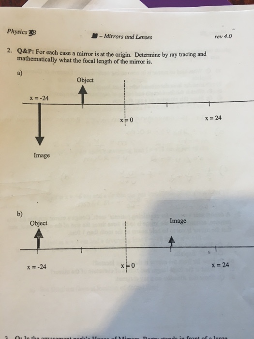 For each case a mirror is at origin. Determine by