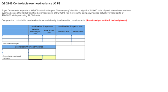 QS 21-13 Controllable overhead variance LO P3 Fogel Co. expects to produce 102,000 units for the year. The companys flexible