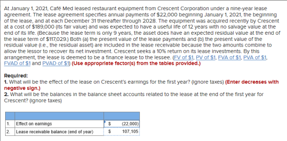 At January 1, 2021, Café Med leased restaurant equipment from Crescent Corporation under a nine-year lease agreement. The lea