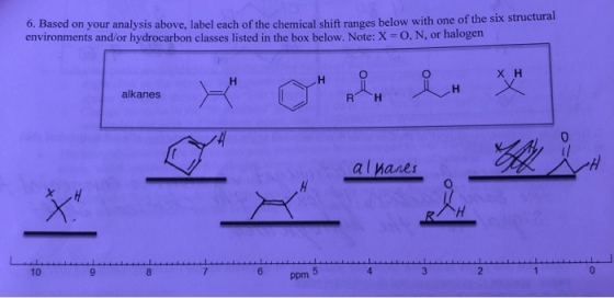 6. Based on your analysis above, label each of the chemical shift ranges below with one of the six structural environments an