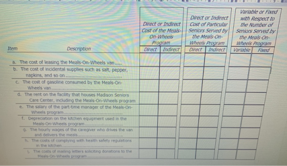 Direct or Indirect Direct or Indirect Cost of Particular Cost of the Meals Seniors Served by On-Wheels || the Meals-on- | Pro
