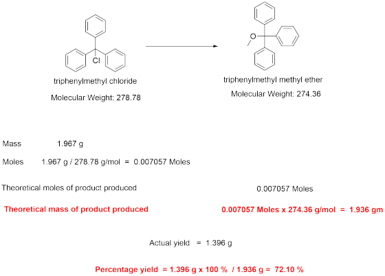 triphenylmethyl chloride Molecular Weight: 278.78 triphenylmethyl methyl ether Molecular Weight: 274.36 Mass 1.967 g Moles 1.