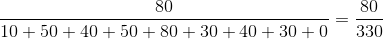 80 10+ 50+40+ 50 + 80 +30+40+30 +0 | 80 330
