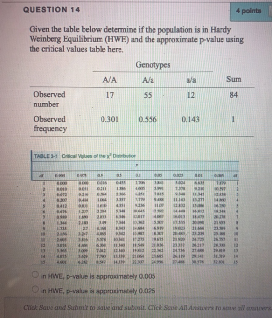 QUESTION 14 4 points Given the table below determine if the population is in Hardy Weinberg Equilibrium (HWE) and the approxi