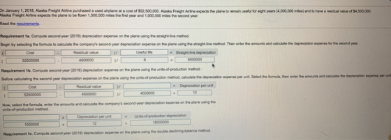 nJanuay 1, 2018, Alaska Freght Are pre ased a used a plane at a o st of$52,500,000 Alaska Fre e An eo pects the pla etormar used fo eight years (4,000,000 mles)and ๒ have a laska Freight Alrine expects the plane to be fown 1,500,000 miles the irst year and 1,000,000 miles the second year Read the requirements idual value of $4,500,000. Requirement 1a. Compute second year (2019) depreciation expense on the plane using the straight-line method Begin by selectingthe formula to calculate the companys second-year depreaation oprse on the …uarg the straigden metod. Then enter the amonts and aladate the eato·mpene the secod yer Residual value )1 Requirement 1b. Compute second-year (2019) depreciation expense on the piane using the units-of-production method Belore caloulating the second-year depreciation expense on the plane using the units-of-production method, caloulate the depreciation expense per unit. Select the fomula, then ender the amourts and caloulate the dapreciation expense per unit Cost Residual value )r 45000040000012 Now, select the formula, enter the amounts and caloulate the companys second-year depreciation expense on the plane using the units-of-p 1500000 Requirement te. Compute second-year (2019) depreciation expense on the plane using the double-declining-balance method