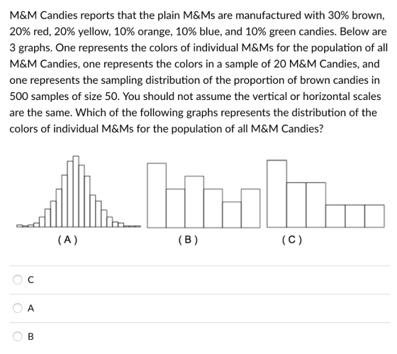 M&M Candies reports that the plain M&Ms are manufactured with 30% brown, 20% red, 20% yellow, 10% orange, 10% blue, and 10% green candies. Below are 3 graphs. One represents the colors of individual M&Ms for the population of all M&M Candies, one represents the colors in a sample of 20 M&M Candies, and one represents the sampling distribution of the proportion of brown candies in 500 samples of size 50. You should not assume the vertical or horizontal scales are the same. Which of the following graphs represents the distribution of the colors of individual M&Ms for the population of all M&M Candies?