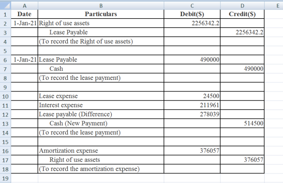 1 C Debit(S) 2256342.2 Credit(S) A В. Date Particulars 1-Jan-21 Right of use assets Lease Payable (To record the Right of use