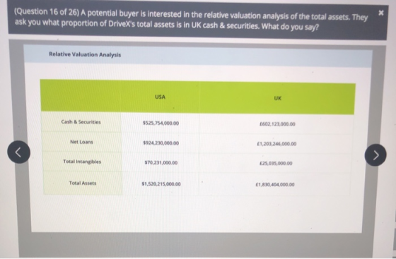 (Question 16 of 26) A potential buyer is interested in the relative valuation analysis of the total assets. They ask you what