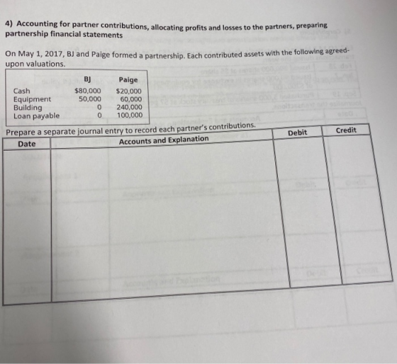 4) Accounting for partner contributions, allocating profits and losses to the partners, partnership financial statements On M