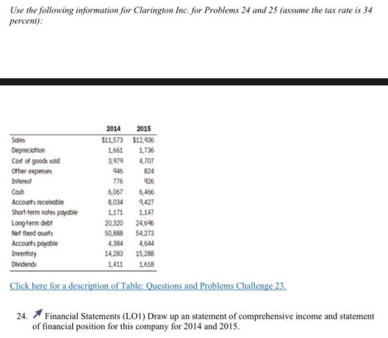 Use the following information for Clarington Inc. for Problems 24 and 25 (assume the tax rate is 34 percent): 2014 2015 $11,5