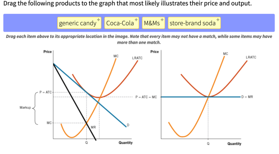 Drag the following products to the graph that most likely illustrates their price and output. generic candy* Coca-Cola* M&Ms*