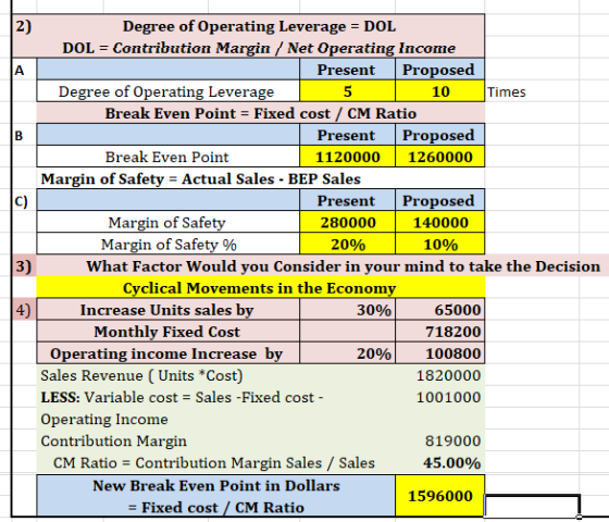 A 10 B 2) Degree of Operating Leverage = DOL DOL = Contribution Margin / Net Operating Income Present Proposed Degree of Oper