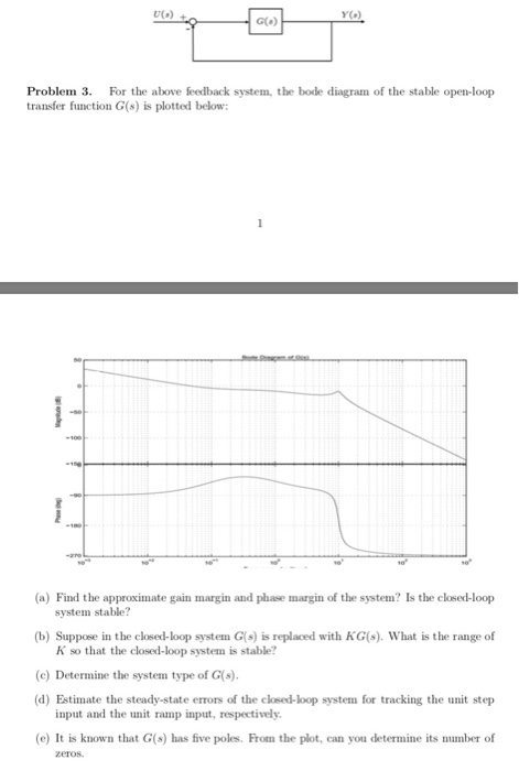 Problem 3. For the above feedback system, the bode diagram of the stable open-loop transfer function G(s) is plotted below: (