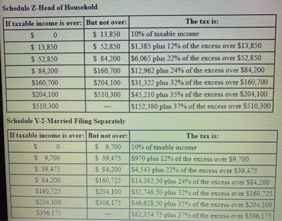 Schedule Z-Head of Household If taxable income is over: But not over: The tax is: $ 0 $ 13,850 10% of taxable income $ 13,850