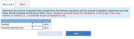Req 1 and 2 Req 3 Determine the amount of goodwill that resulted from the Harman acquisition and the amount of goodwill impai