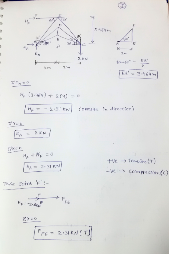 3.469m 2勿 2KN 2 2 m ER-3.464m HF (3.464) + 2 (4) =0 HE --2.3 kN Copposite direction) HA ะ 2.31 KN -ve → compression(c) Take Joint 1F:- FE FE= 2,31 KN (T)
