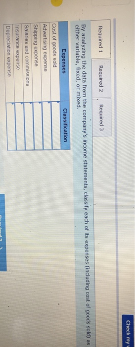 Check my income statements, classify each of its expenses (including cost of goods sold) as By analyzing the data from the companys either variable, fixed, or mixed. Expenses Classification Cost of goods sold Advertising expense expense Salaries and commissions Depreciation expense
