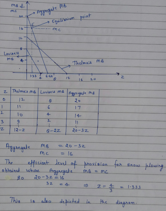 MB of mc Aggregate MB Aggreg point 20 Equitibrium 16th ...mc Louisell MB Thelmas mol | 1:33 & 6.66 12 16 20 z Thelmas mB Lo
