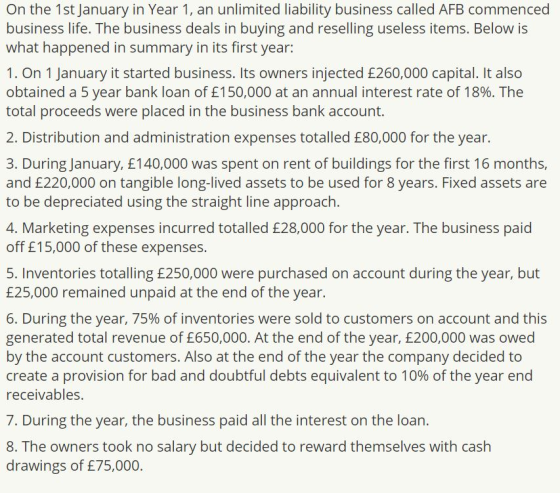 On the 1st January in Year 1, an unlimited liability business called AFB commenced business life. The business deals in buyin