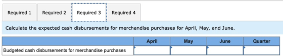 Required 1 Required 2 Required 3 Required 4 Calculate the expected cash disbursements for merchandise purchases for April, Ma