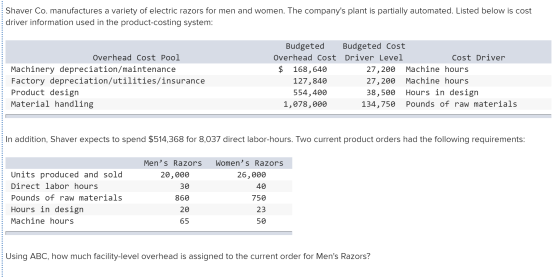 Shaver Co. manufactures a variety of electric razors for men and women. The companys plant is partially automated. Listed be