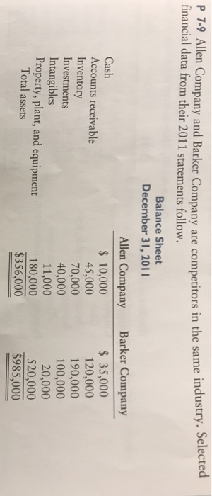 p 7-9 Allen Company and Barker Company are competitors in the same industry. Selecte financial data from their 2011 statements follow. Balance Sheet December 31, 2011 Barker Company 35,000 120,000 190,000 100,000 20,000 520,000 $985,000 Allen Company Cash Accounts receivable Inventory Investments Intangibles Property, plant, and equipment 10,000 45,000 70,000 40,000 11,000 180,000 $356,000 Total assets