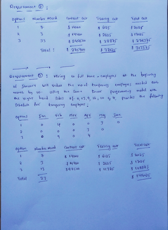 Requirement : options Number tired Contract cast 10191 cost Training cast у 612 $2625 $28875 بار $ 14000 $14400 $247500 3 $20