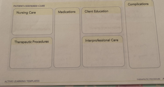 PATIENT-CENTERED CARE Complications Nursing Care Medications Client Education Therapeutic Procedures Interprofessional Care A