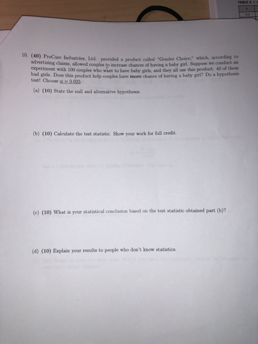TABLE 2 10. (40) ProCare Industries, Ltd. provided a product called Gender Choice, which, according to advertising claims,