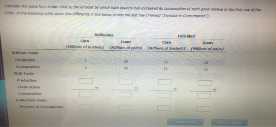 Calculate the gains from trade--that is, the amount by which each country has increased its consumption of each good relative
