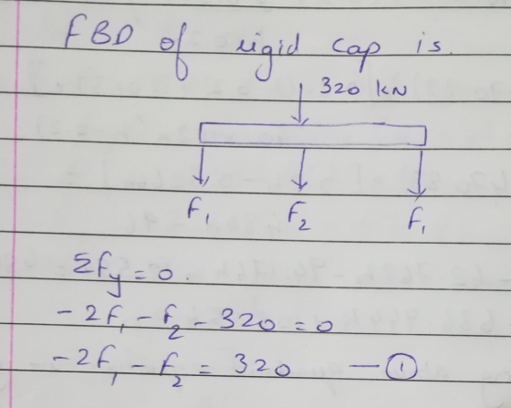 I FBD of eigid cap i 320 KN Efy=0. - 2F, -f - 320=0 - 2f - f = 320 - ①