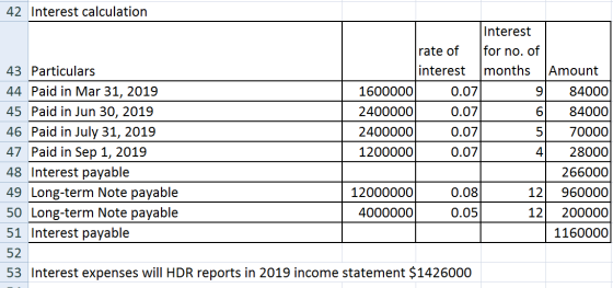 00- 42 Interest calculation Interest rate of for no. of 43 Particulars interest months Amount 44. Paid in Mar 31, 2019 160000