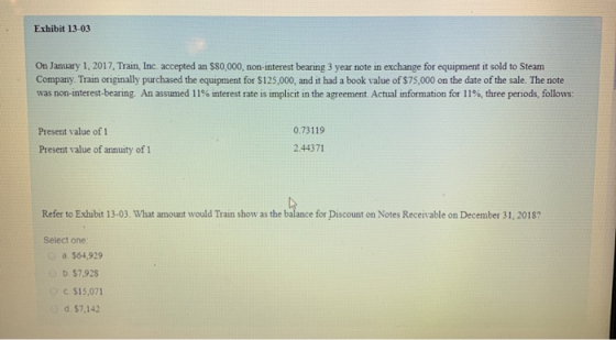 Exhibit 13-03 On January 1, 2017, Train, Inc., accepted an $80.000 non-interest bearing 3 year note in exchange for equipment