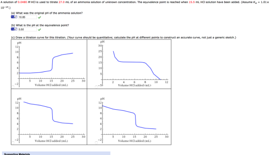 A solution of 0.0480 M HCl is used to titrate 27.0 mL of an ammonia solution of unknown concentration. The equivalence point is reached when 15.5 mL HCl solution have been added. (Assume Kw = 1.01× 10-14.) (a) What was the original pH of the ammonia solution? 匹の10.85 (b) What is the pH at the equivalence point? の5.50 (c) Draw a titration curve for this titration. ( r curve should be quantitative; calculate the pH at different points to construct an accurate curve, not just a generic sketch.) pH 30 25 20 15 pH 12 30 12 6 Volume HCl added (mL) 20 25 15 Volume HCl added (mL) 10 pH 12 12 10 20 25 30 15 Volume HCl added (mL) 15 20 25 30 Volume HCl added (mL)
