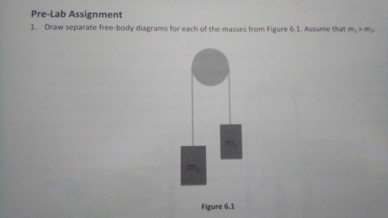 Pre-Lab Assignment 1. Draw separate free-body diagrams for each of the masses from Figure 6.1. Assume that mi > m2. Figure 6.