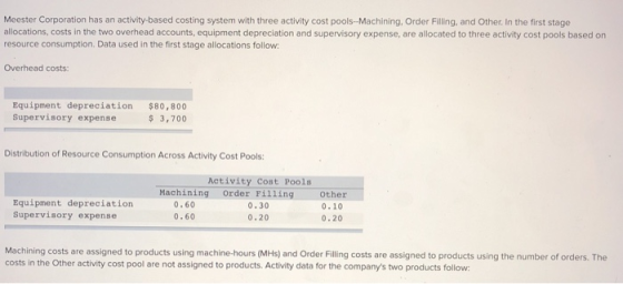 Meester Corporation has an activity-based costing system with three activity cost pools-Machining, Order Filling, and Other.