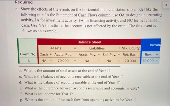 Required a. Show the effects of the events on the horizontal financial statements model like the following one. In the Statem