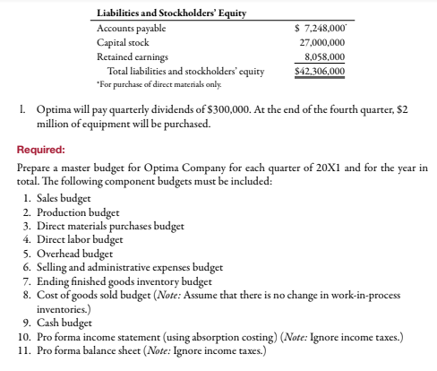 Liabilities and Stockholders Equity Accounts payable Capital stock Retained carnings Total liabilities and stockholders equ