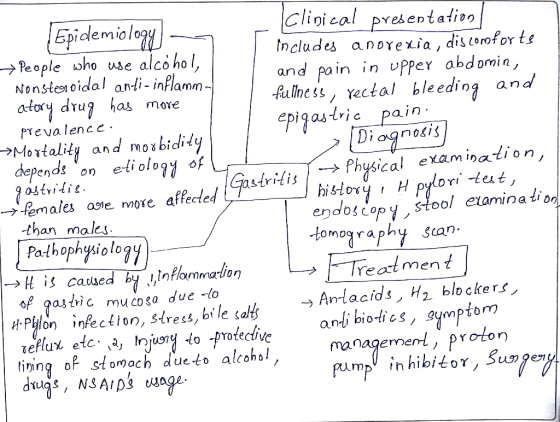 Clipical presentation Includes anorexia, discomfor ts and pain in upper abdomin, fullne ss, rectal bleeding and epigastric Ep