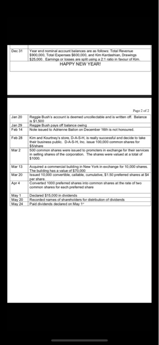$900,000, Total Expenses $600,000, and kim Kardashian, Drawings HAPPY NEW YEAR! Page 2 e2 Jan 20 Reggie Bushs account is deemed uncollectable and is wrten off. Balance Reggie Bush pays off balance owing Feb 14 Note issued to Adrienne Bailon on December 16th is not honcured Feb 28Kim and Kourtneys store ther business public. DAS-Н, inC issue 100,000 omnon shares for $5/share Mar 2 n selling shares of the corporation. The shares were valued at a total of $1000. Mar 13Acquired a commercial building in New York in exchange for 10,000 shares The building has a value of $70 cumulative $1.50 prelered shares at per share common shares for each prefered share May 1 15.000 in dividends May 20 Recorded names of sharehoiders for distrioution of