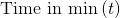 Time in min (t)