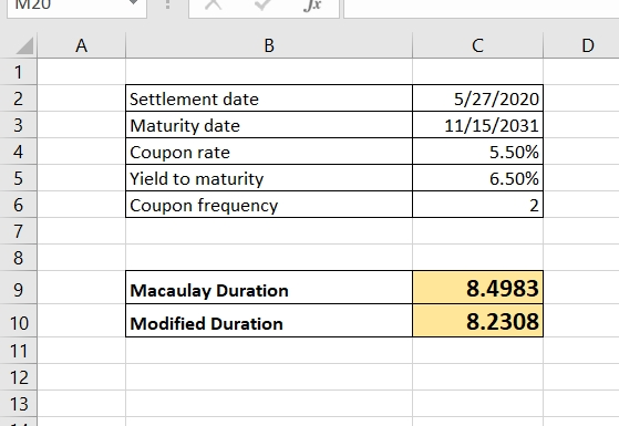 M2U в с р Settlement date Maturity date Coupon rate Yield to maturity Coupon frequency 5/27/2020 11/15/2031 5.50% 6.50% moo F