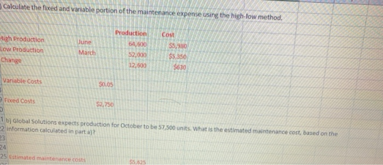 Calculate the fixed and variable portion of the maintenance expense using the high-low method, Cost June High Production Low