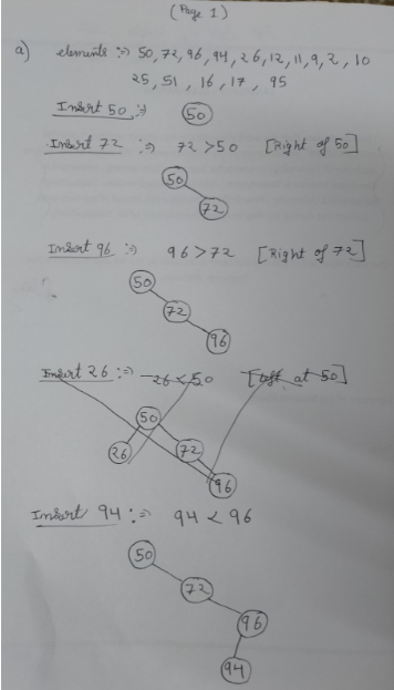 (Page 1) elements > 50,72,96,94, 26, 12, 11,9,2, 10 25,51, 16, 17, 95 Insert 507 (50 Insert 72 - 72 >50 [right of 5o 50 (72 I